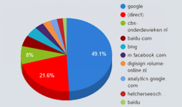 Google analytics in Drupal 8