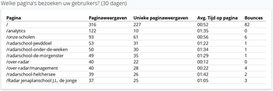drupal 8 google analytics digisign 01