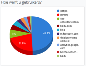 drupal 8 google analytics digisign 02