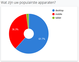 drupal 8 google analytics digisign 03